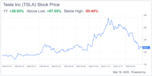 Tale of two ledgers: tesla's $1. 4 billion discrepancy raises questions about musk's government waste claims 3 Tale of two ledgers: tesla’s $1. 4 billion discrepancy raises questions about musk’s government waste claims