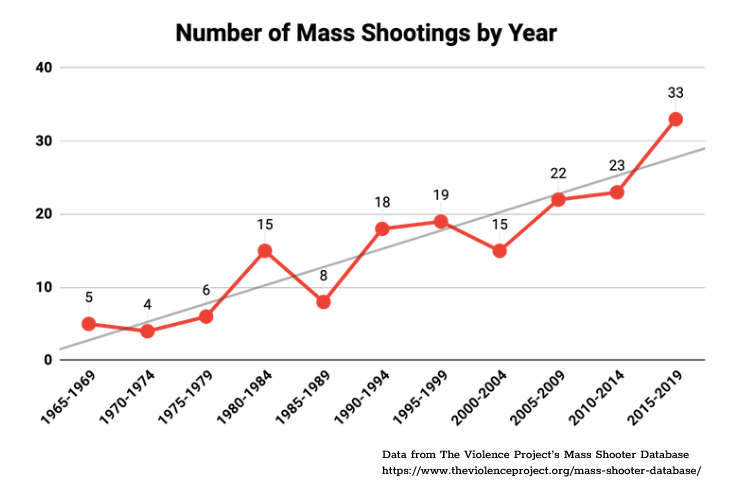 Generation Lockdown: The Impact of Gun Violence on Today’s Youth